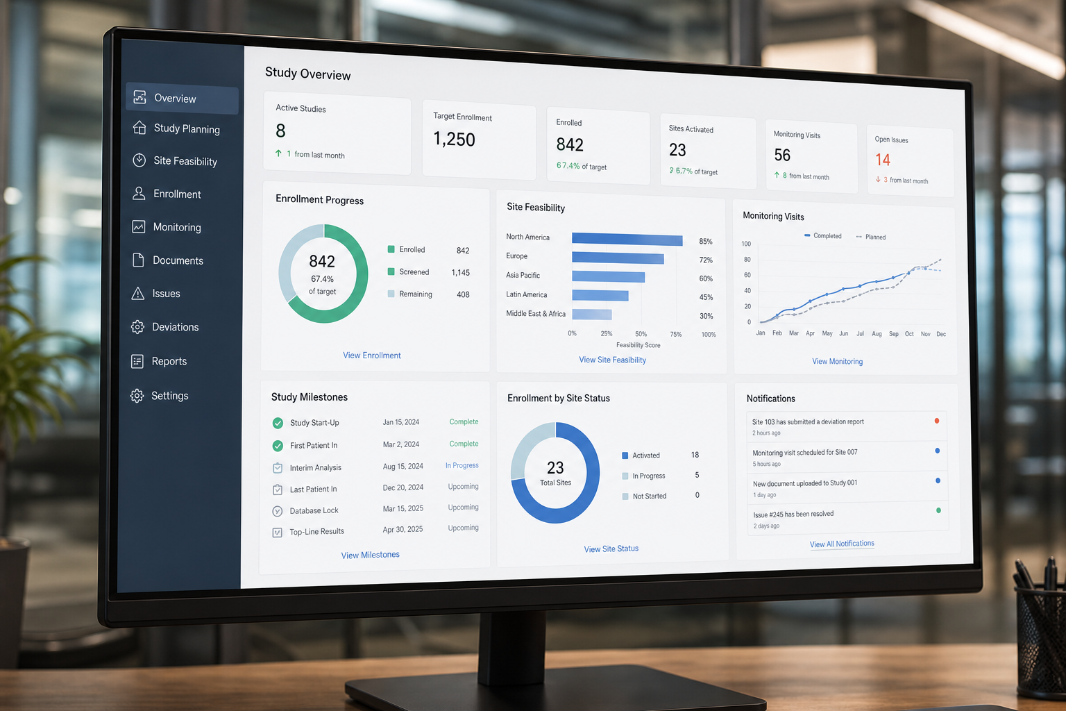 Clinical Trial Dashboard With Colorful Charts