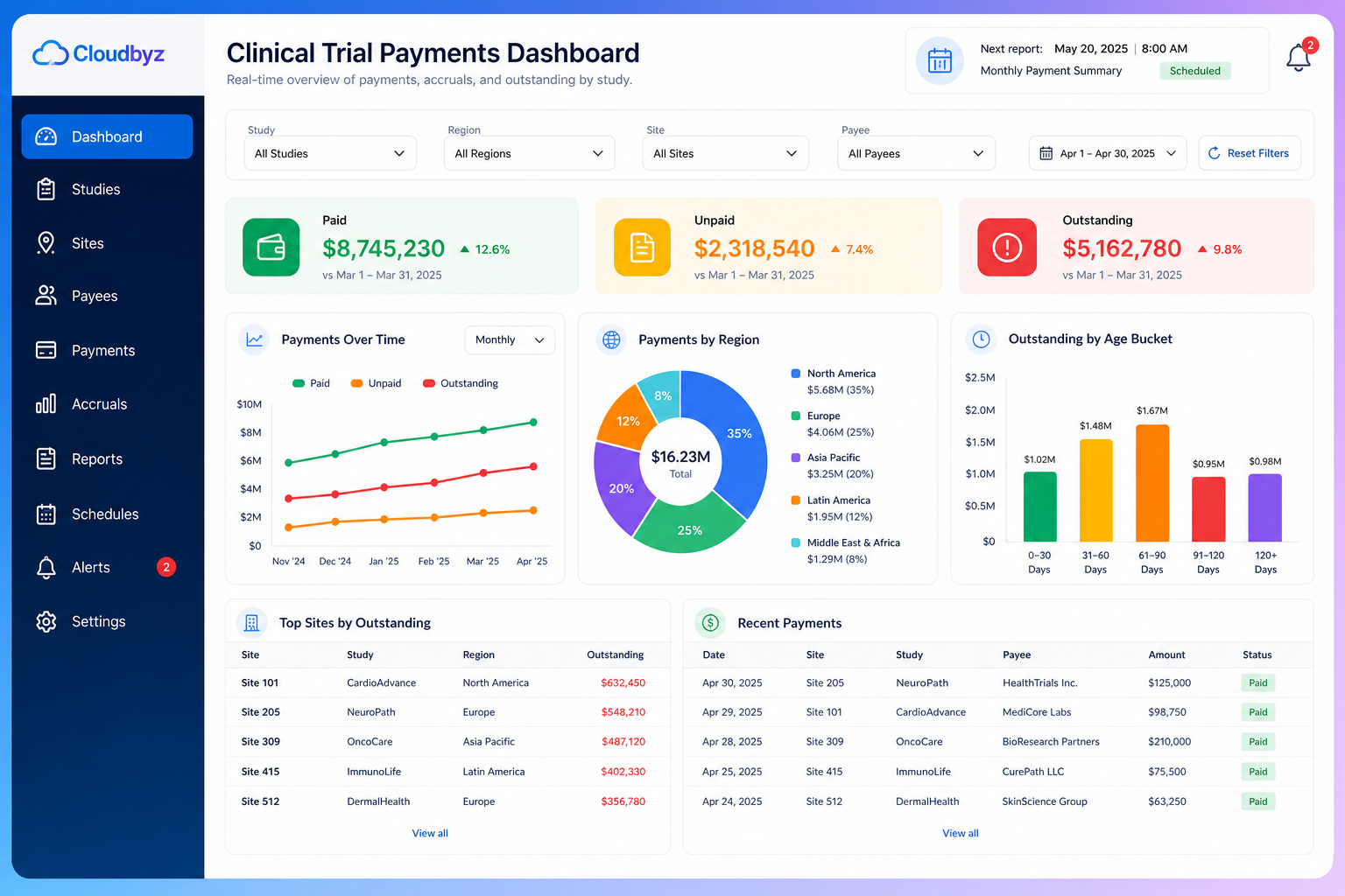 Clinical Trial Financial Dashboard Interface