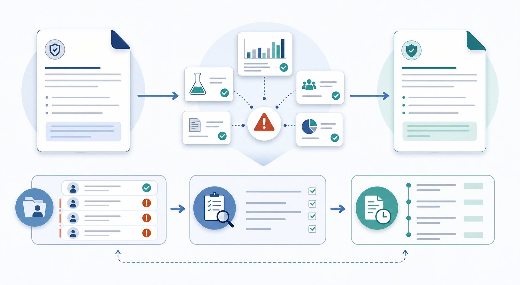 First Definition Transition with Safety Evidence and Audit Log