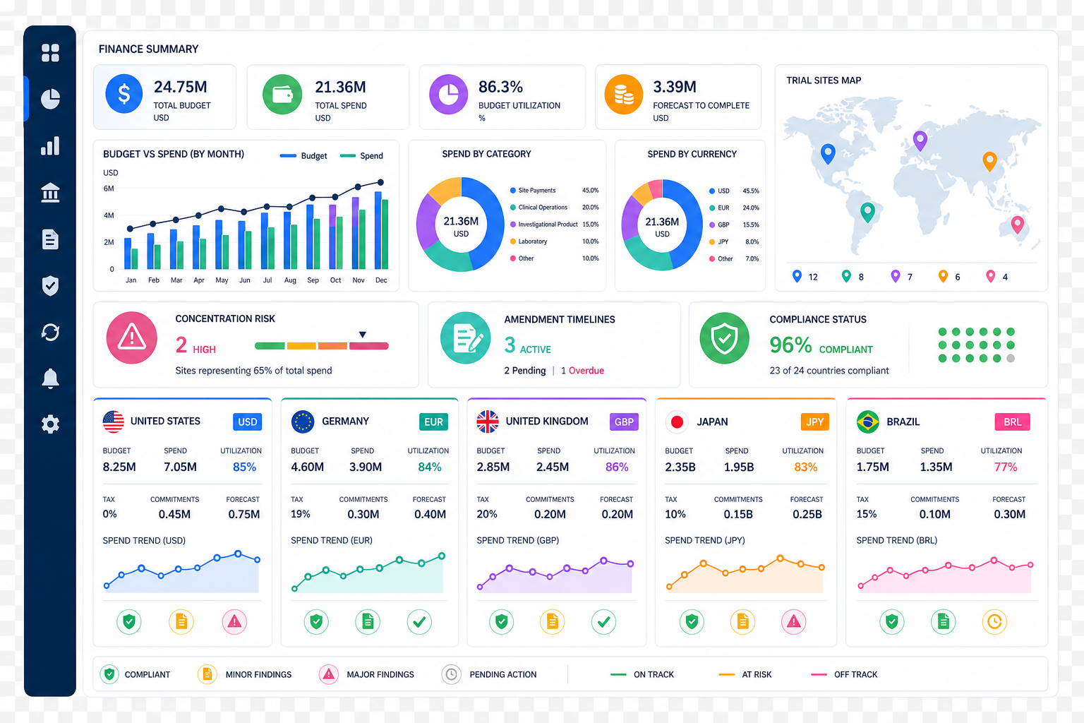 Global Trial Budget Dashboard with Interactive Country Breakdown