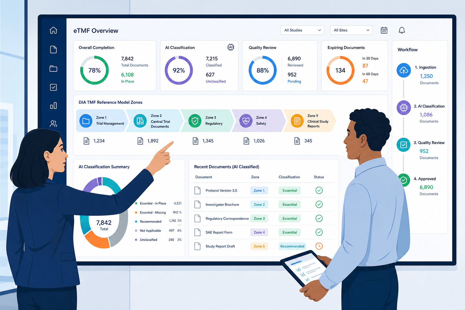 Modern Clinical War Room with AI Dashboard and DIA TMF Zones