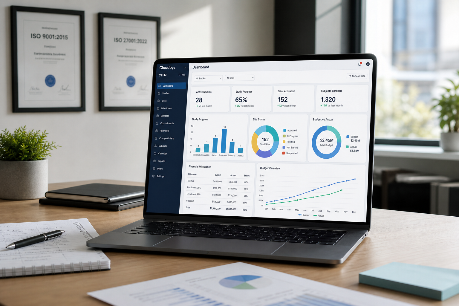 Modern Cloudbyz CTFM Dashboard On Laptop In Office