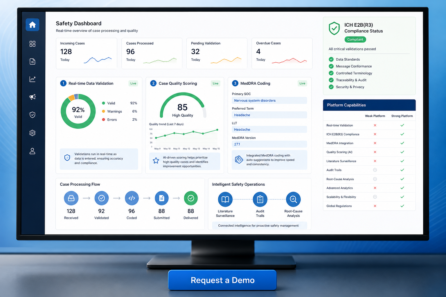 Pharmacovigilance Dashboard With Data Charts