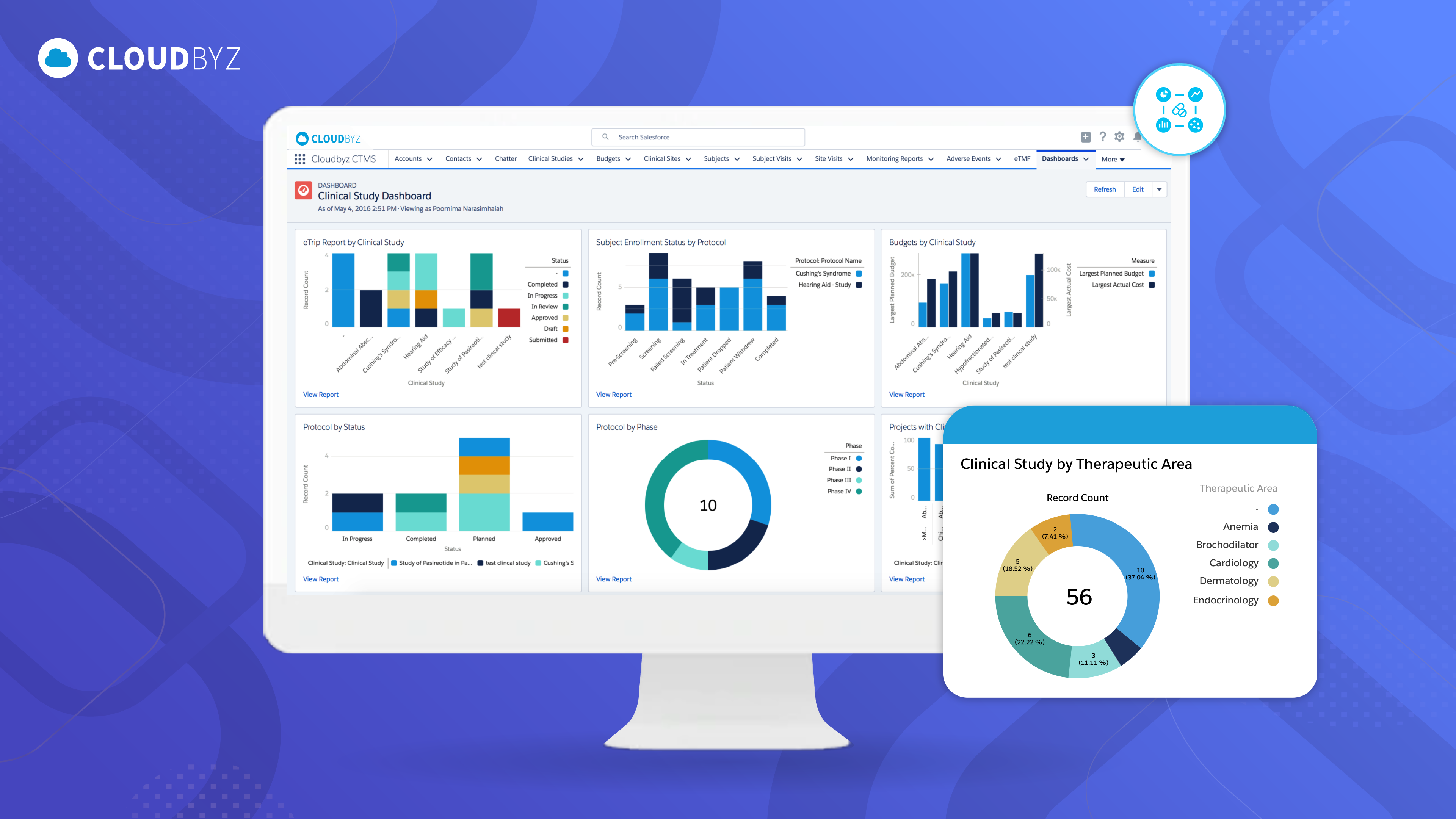 CTMS Study Dashboard-1