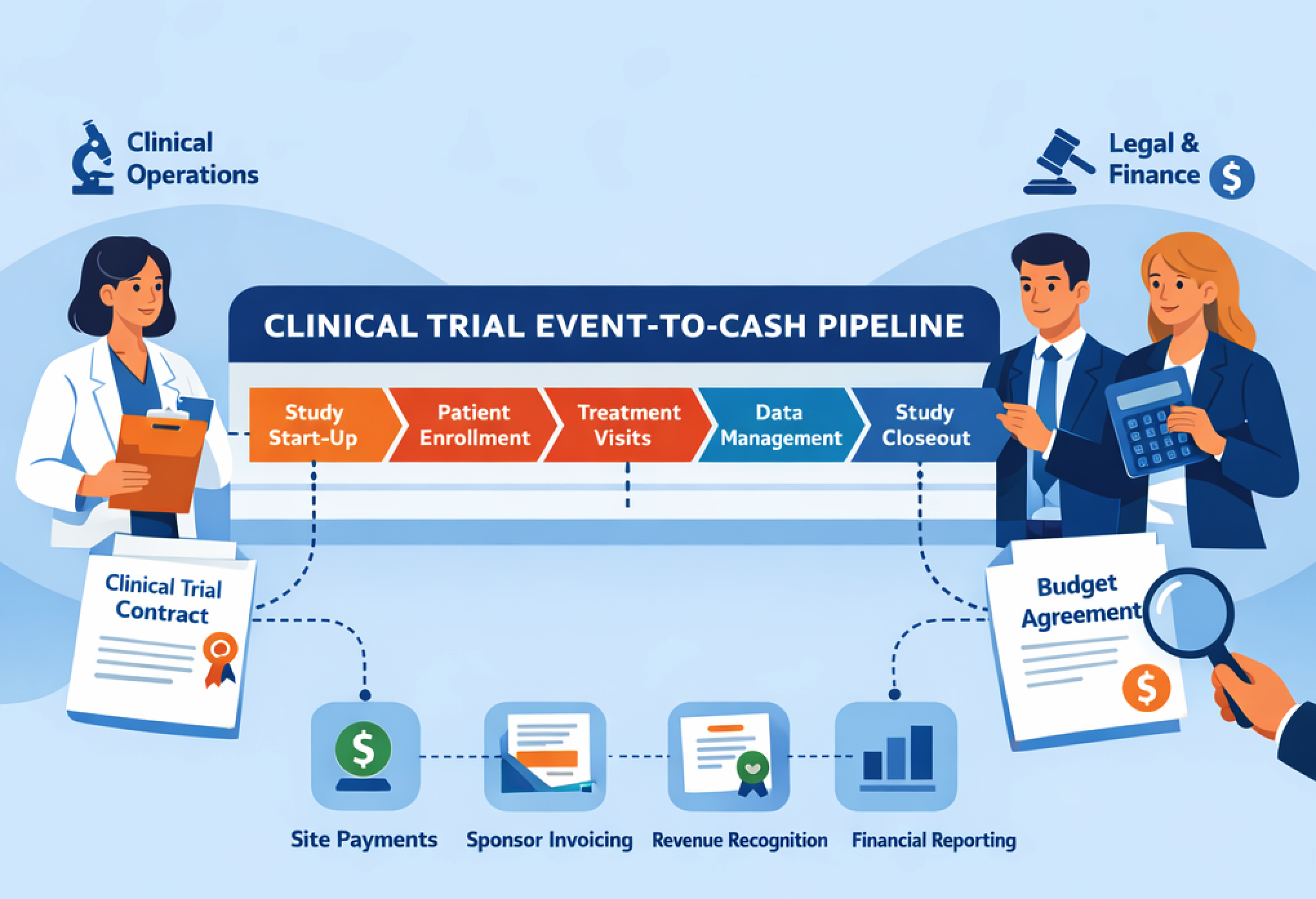 Cloudbyz - CRO Contract