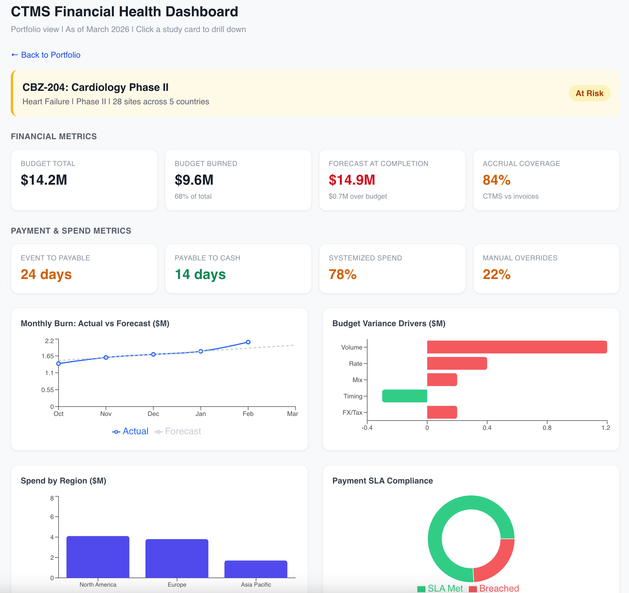 Cloudbyz CTFM Portofolio