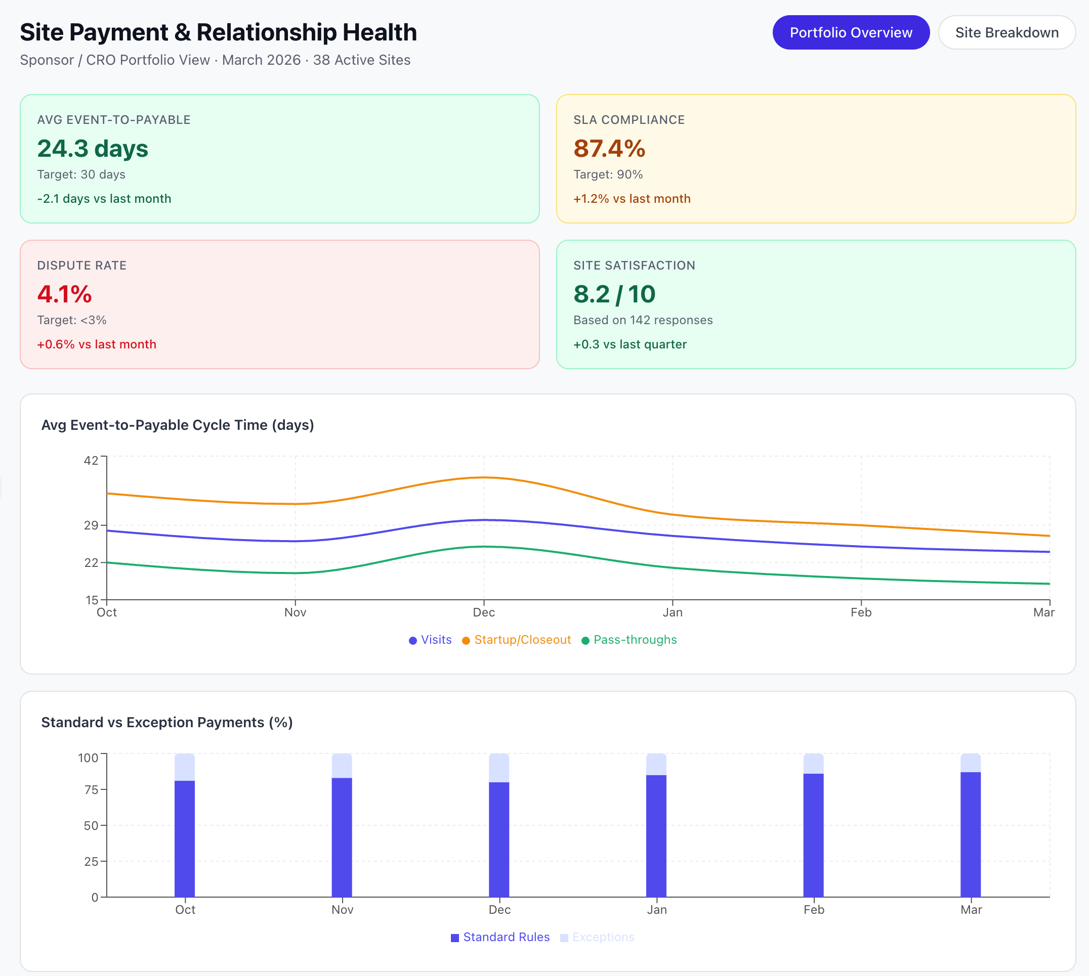 Cloudbyz Investigator Payments