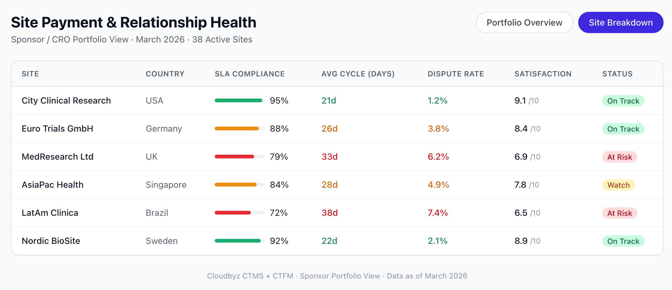 Cloudbyz Site Payments