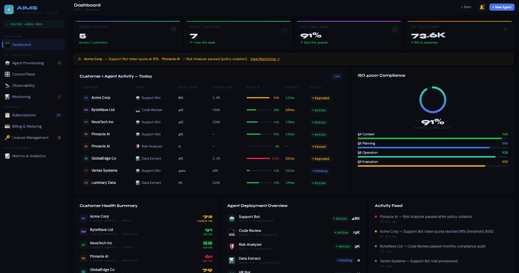 Cloudbyz_AIMS