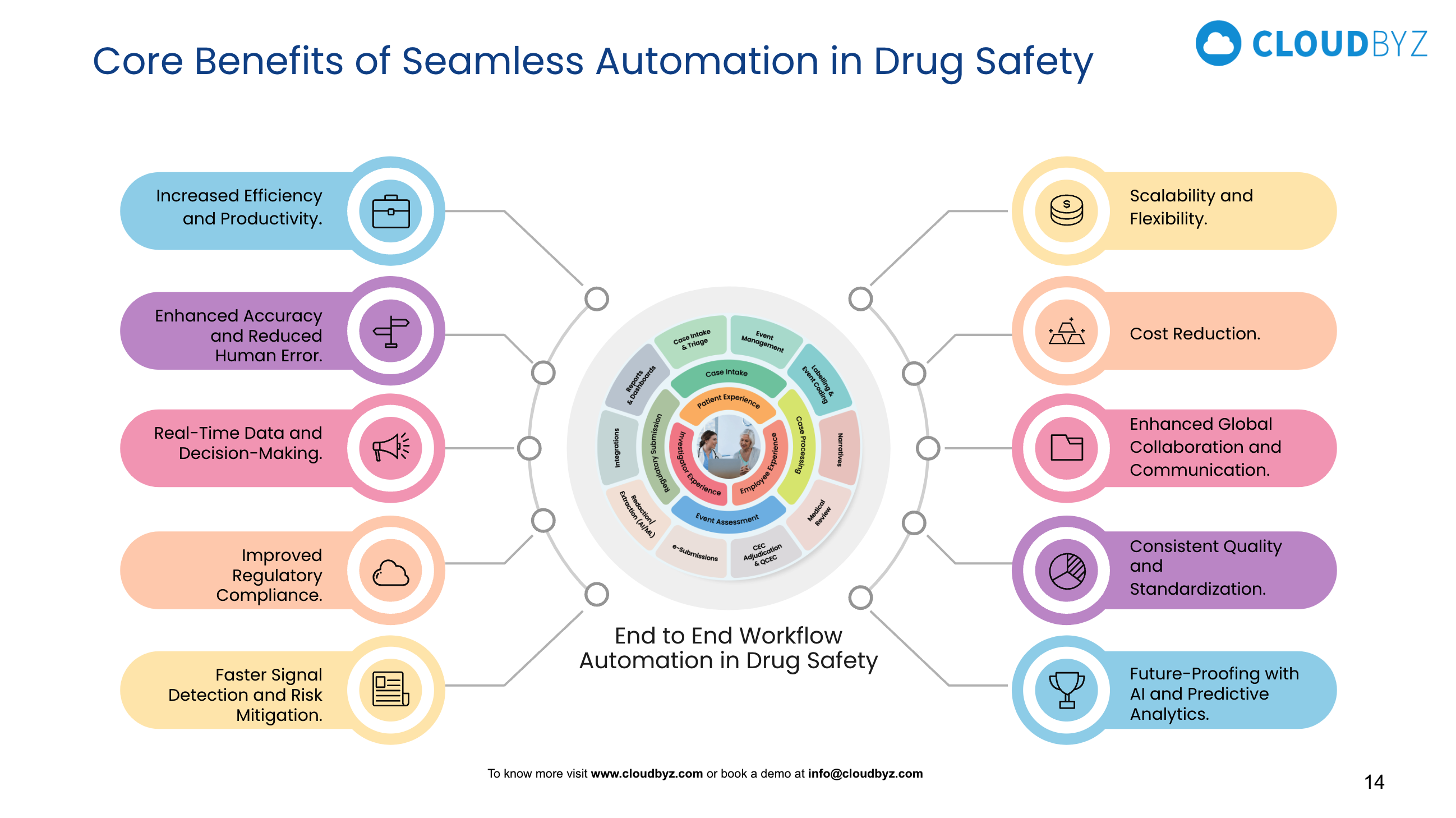 Cloudbyz_Pharmacovigilance