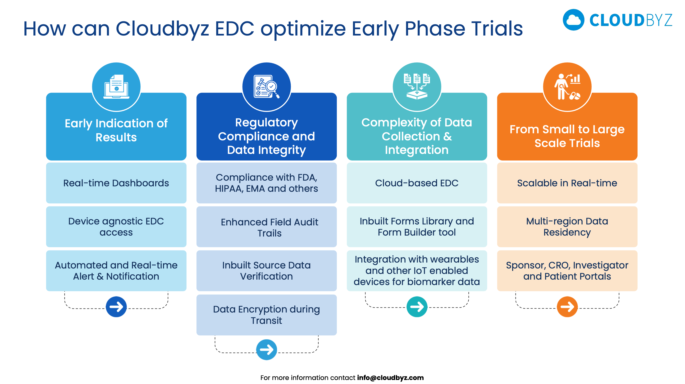 Phase 1 Trial