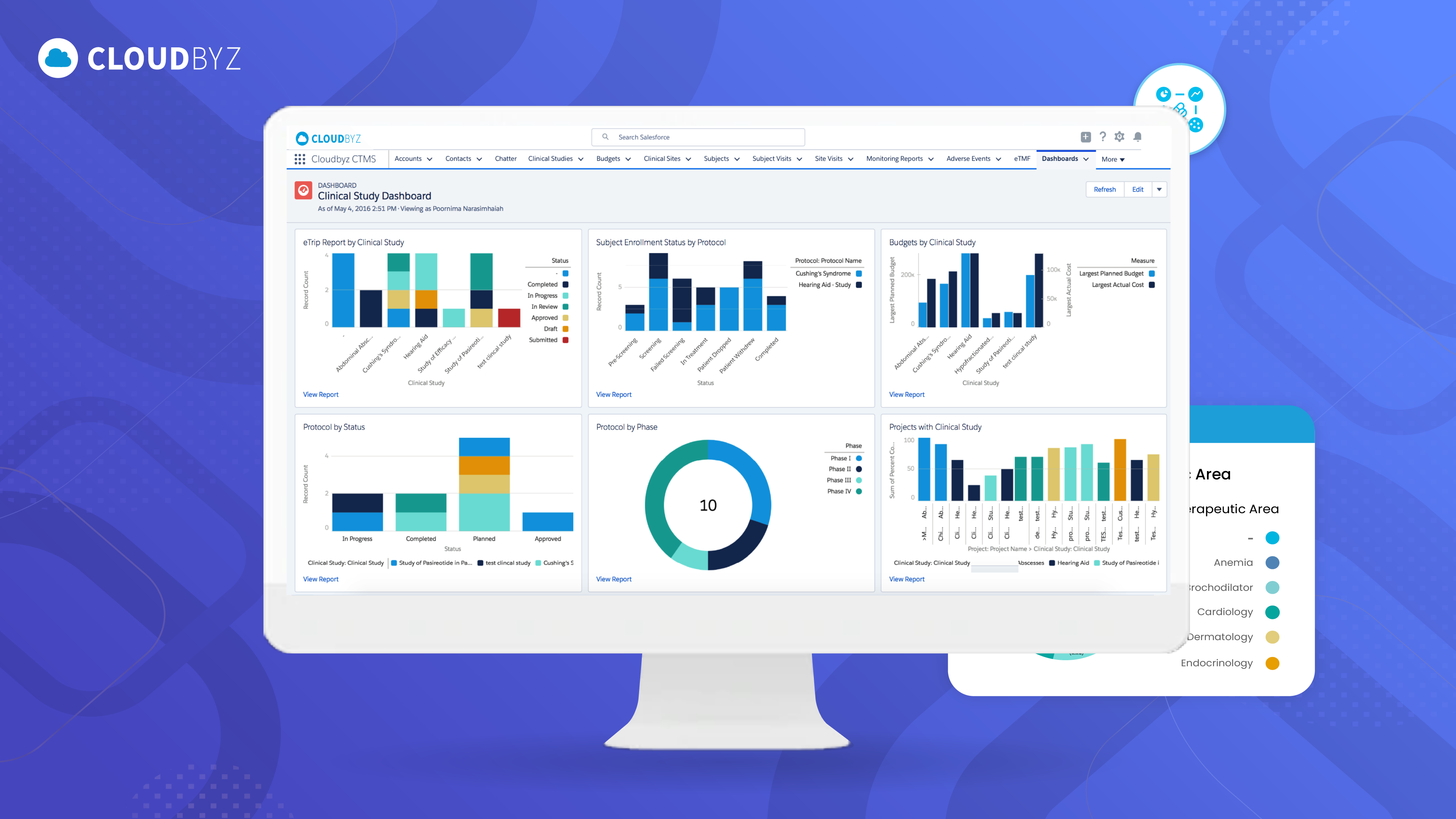 CTMS Study Dashboard