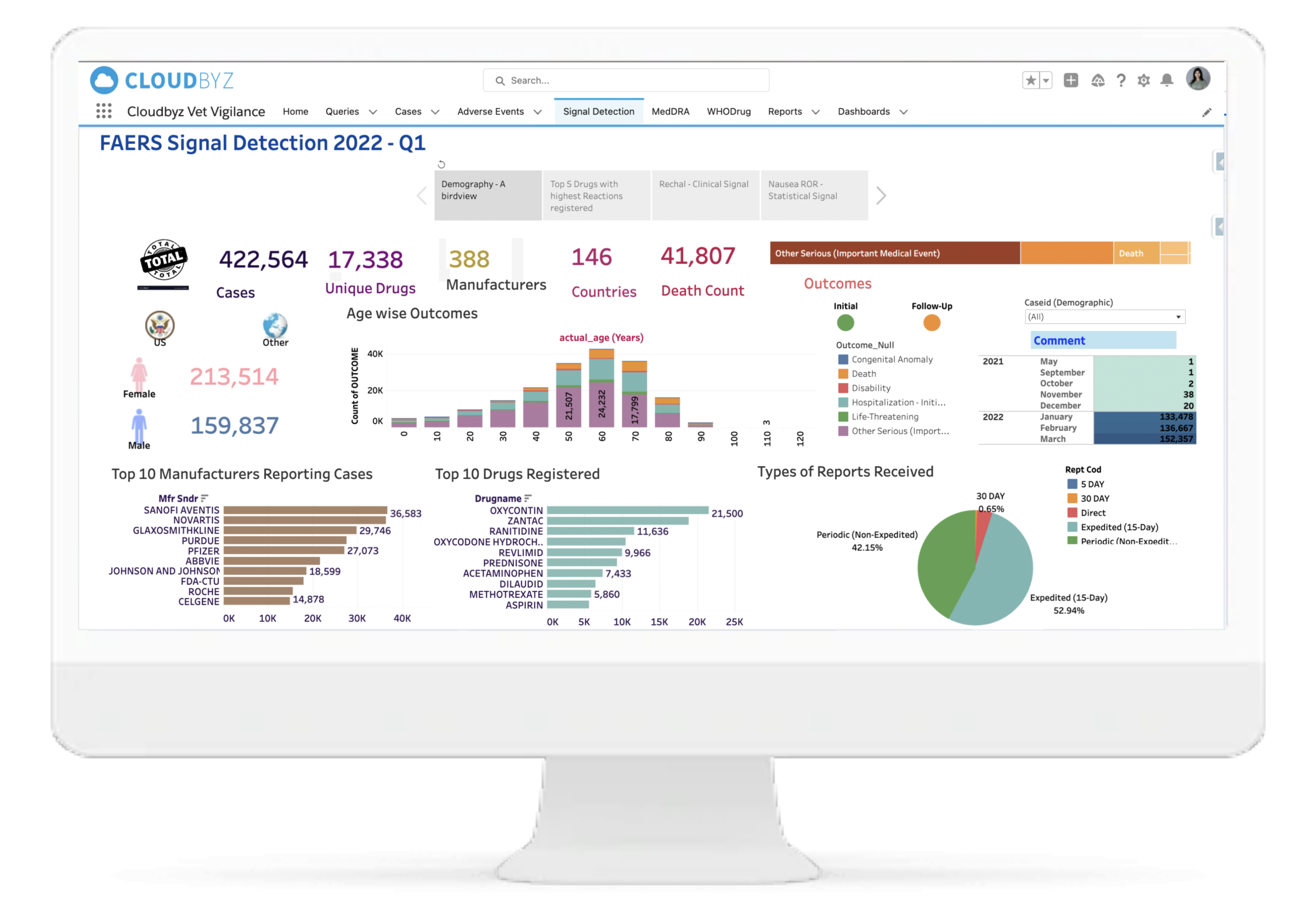 Signal Detection & Trend Monitoring