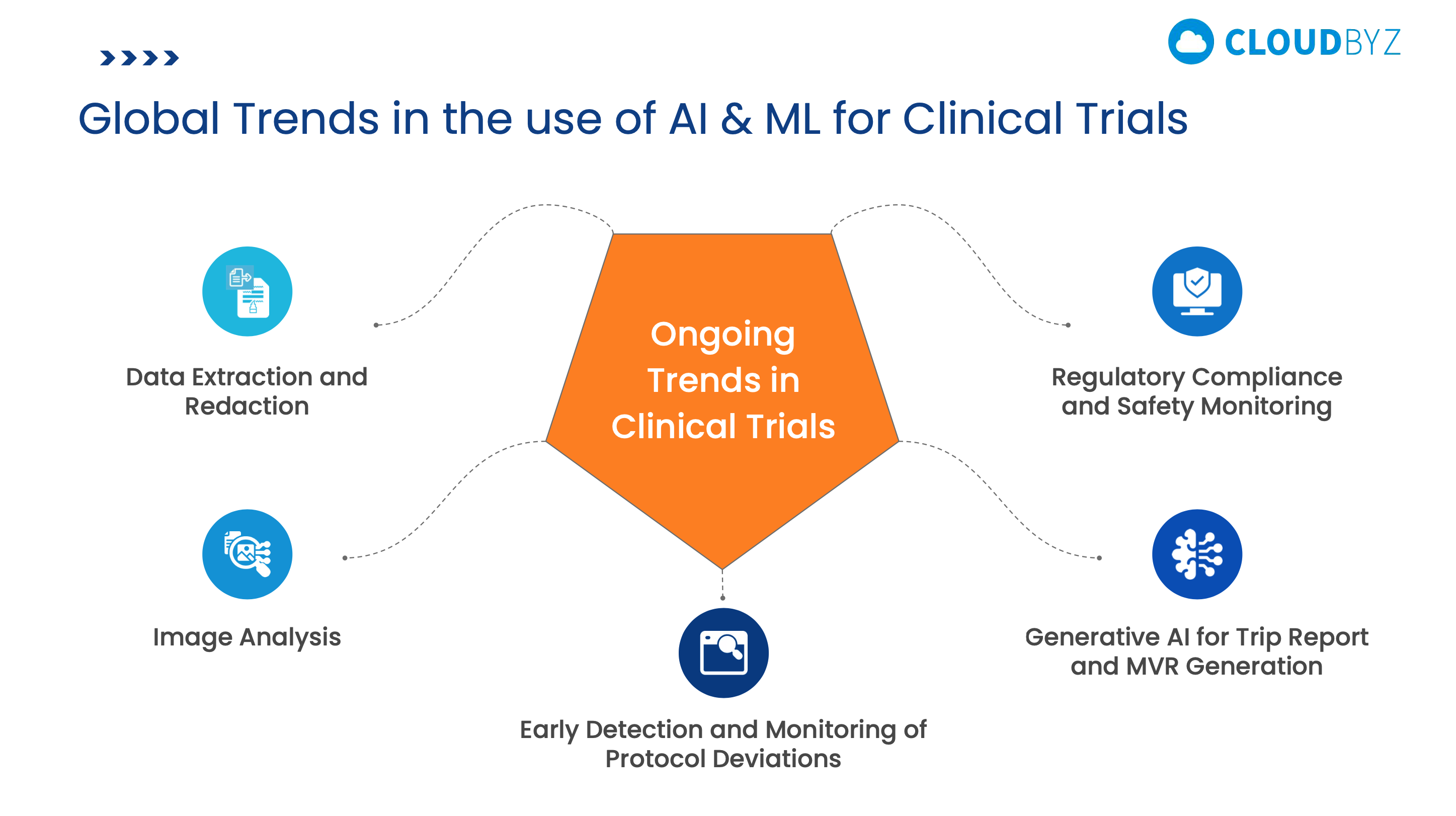 Unveiling the Latest Trends in AI and ML in Clinical Trials: A Thought ...