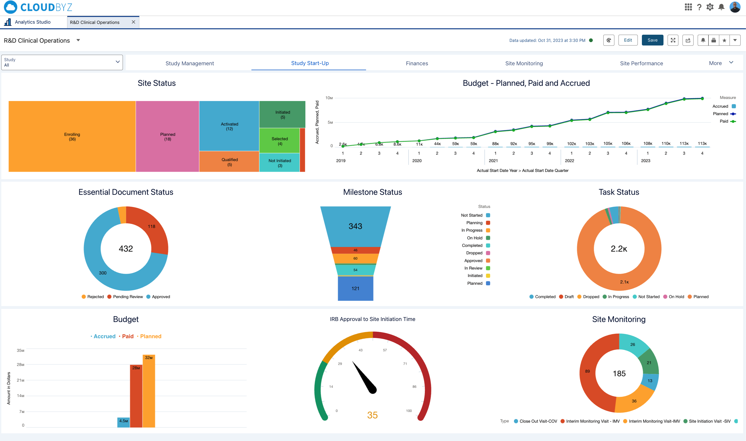 How CTMS Enhances Clinical Trial Efficiency and Compliance