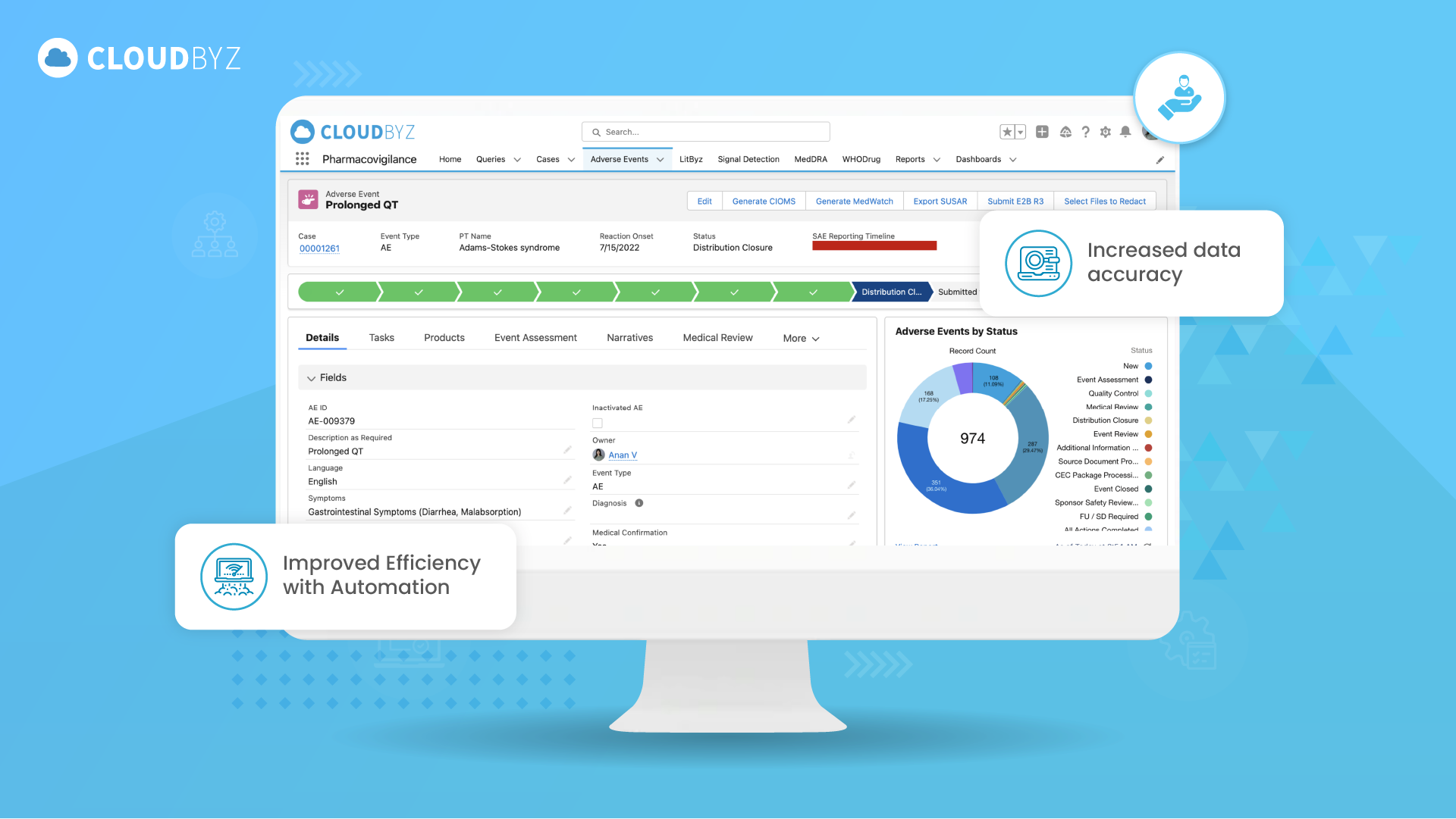 Pharmacovigilance 4.0: Embracing Digital Transformation with Cloudbyz