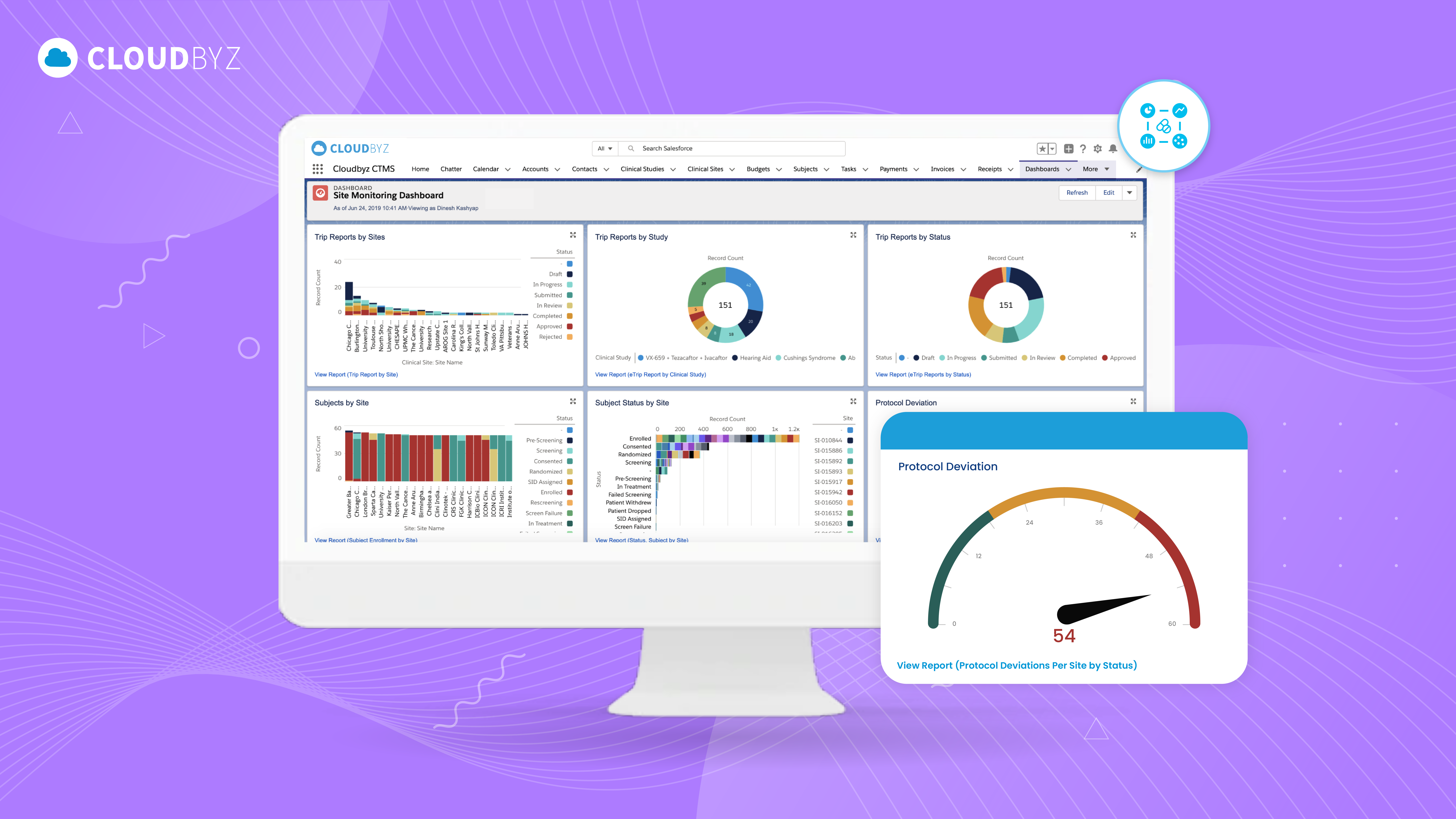 How to Choose the Right CTMS for Small and Mid-Sized Biotech Companies
