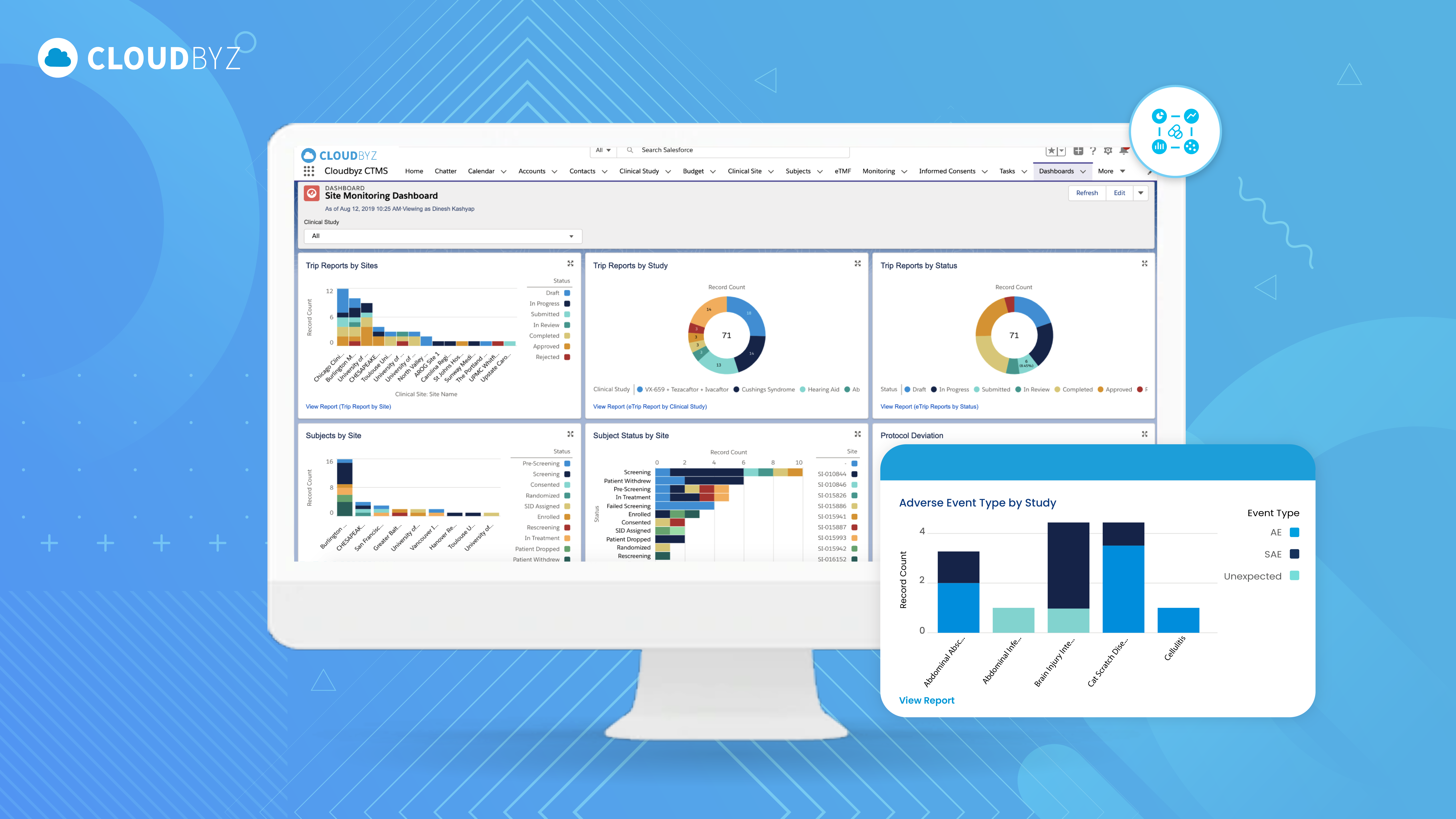 CTMS Implementation Best Practices: Ensuring a Successful Transition to ...