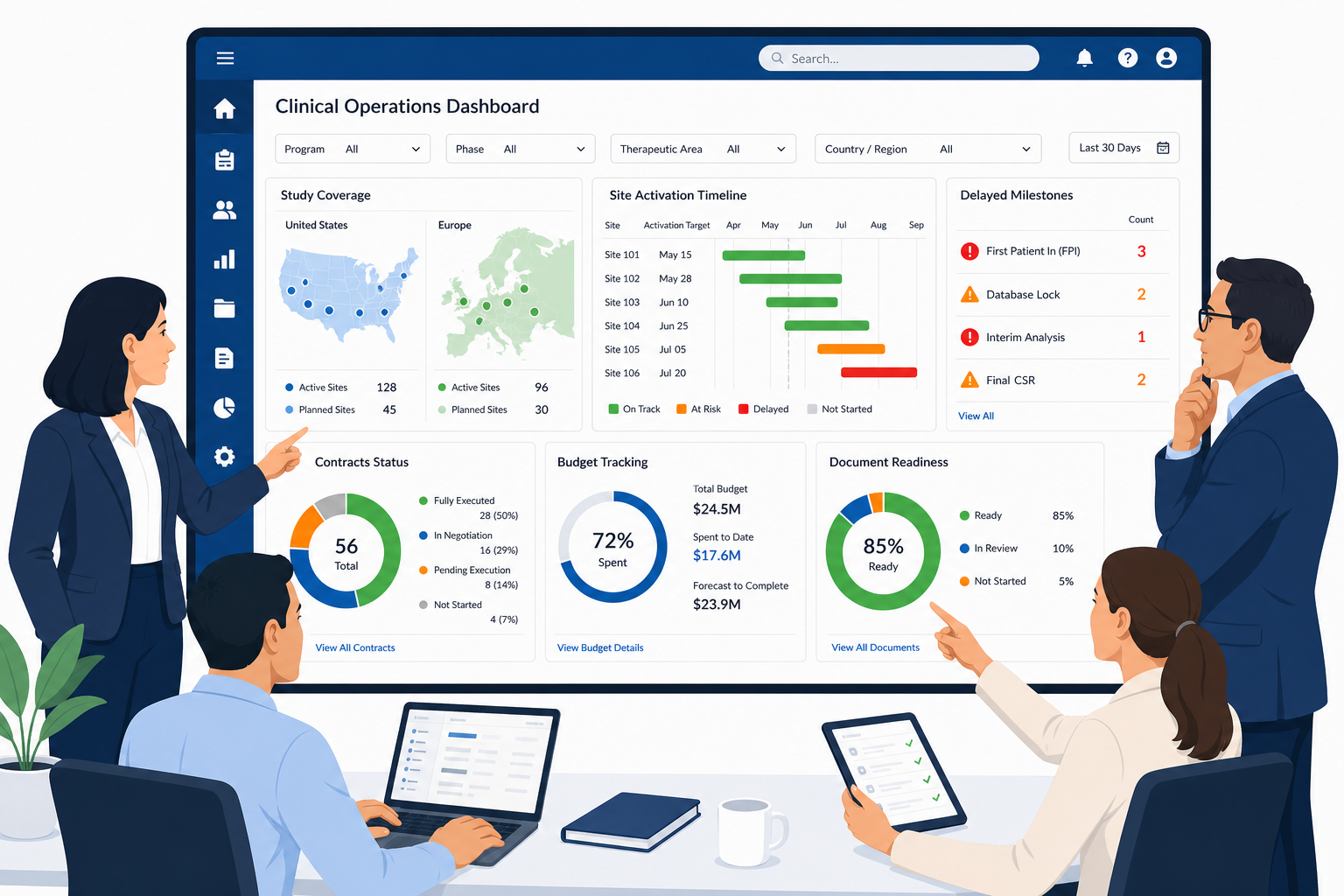 Clinical operations leaders reviewing a unified dashboard with US and EU site activation timelines, budget exposure, and document readiness on a Salesforce-like platform.