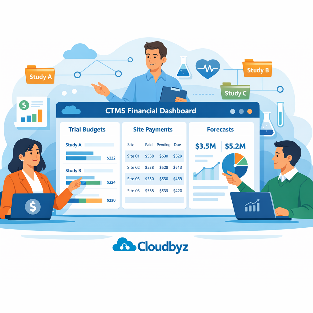 Mid-size CRO finance and clinical operations leaders in Cloudbyz brand colors collaborating around a CTMS financial workflow dashboard that shows trial budgets, site payments, and forecasts across multiple studies.